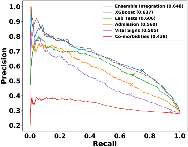 Fig. 6: