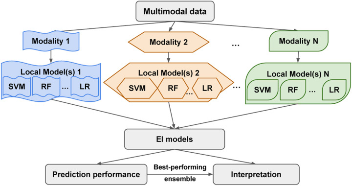 Fig. 2: