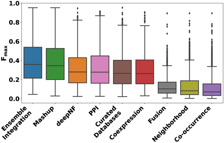 Fig. 3: