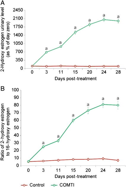 Figure 5