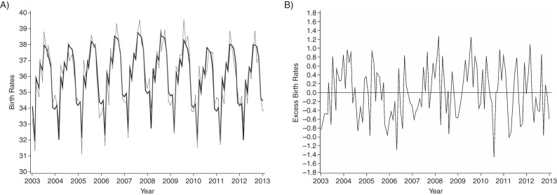 Figure 6.