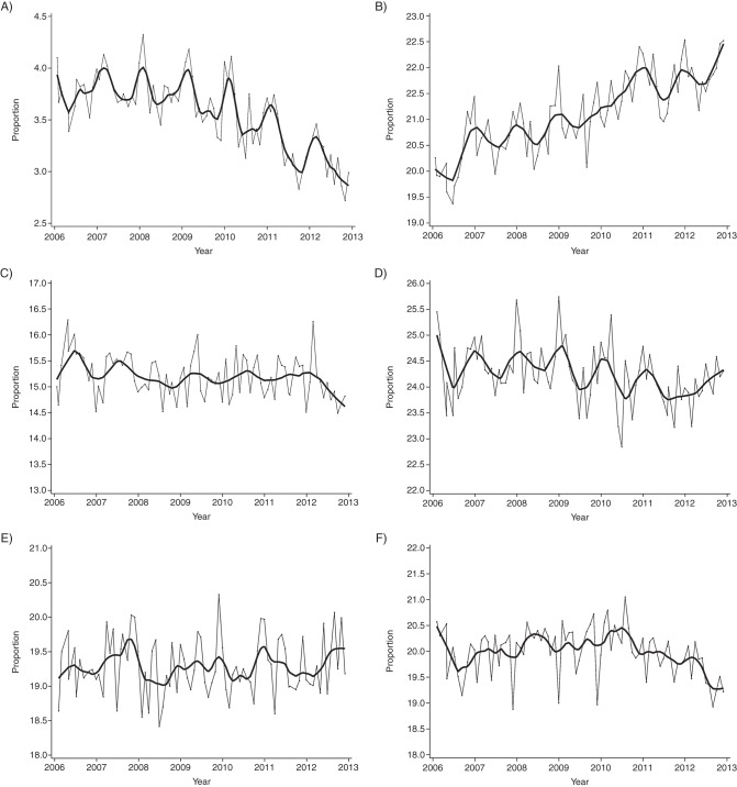 Figure 4.