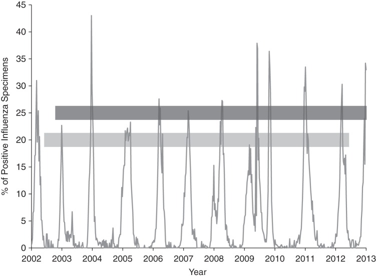 Figure 1.