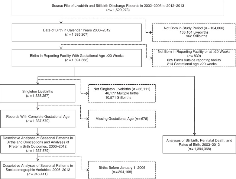 Figure 2.