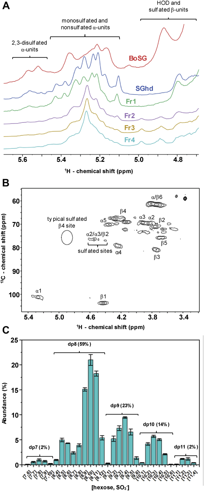 Figure 2