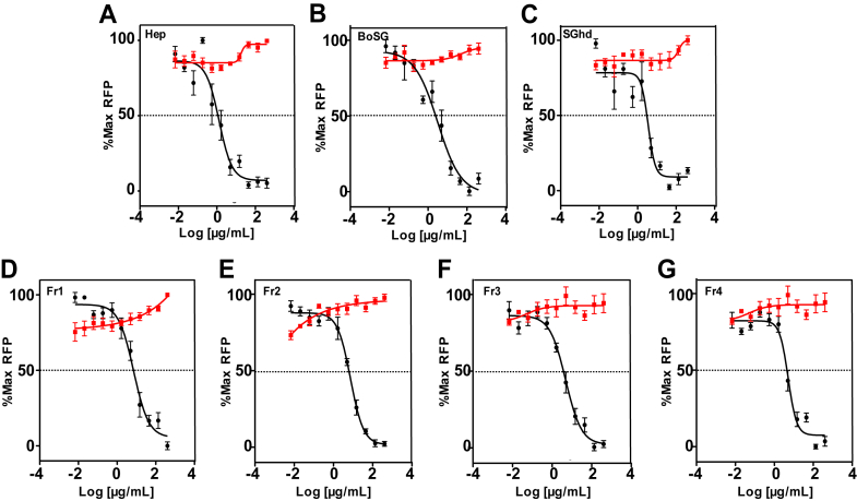 Figure 4