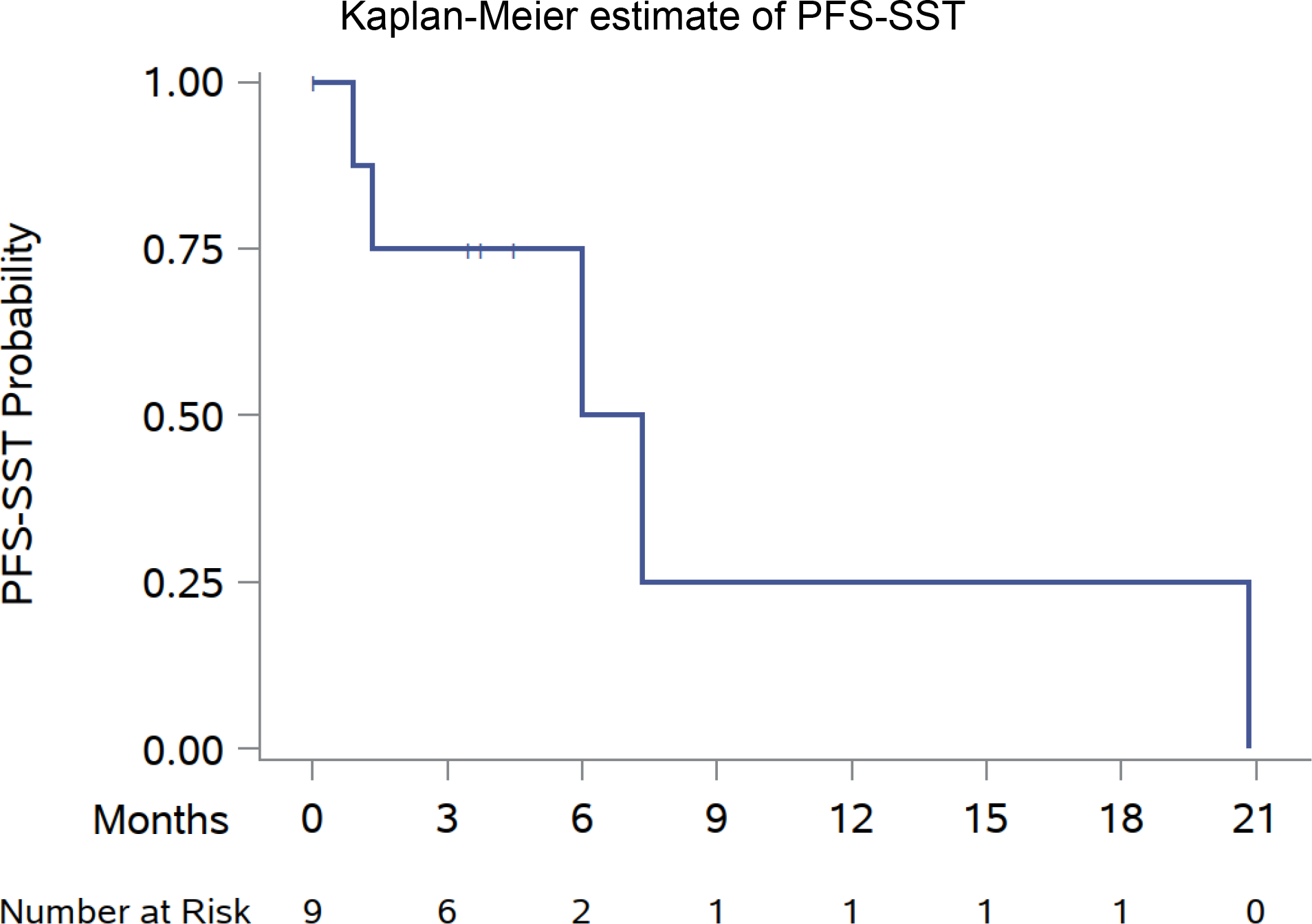 Fig. 3 –