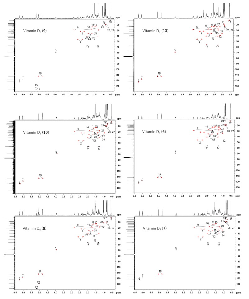 Figure 6