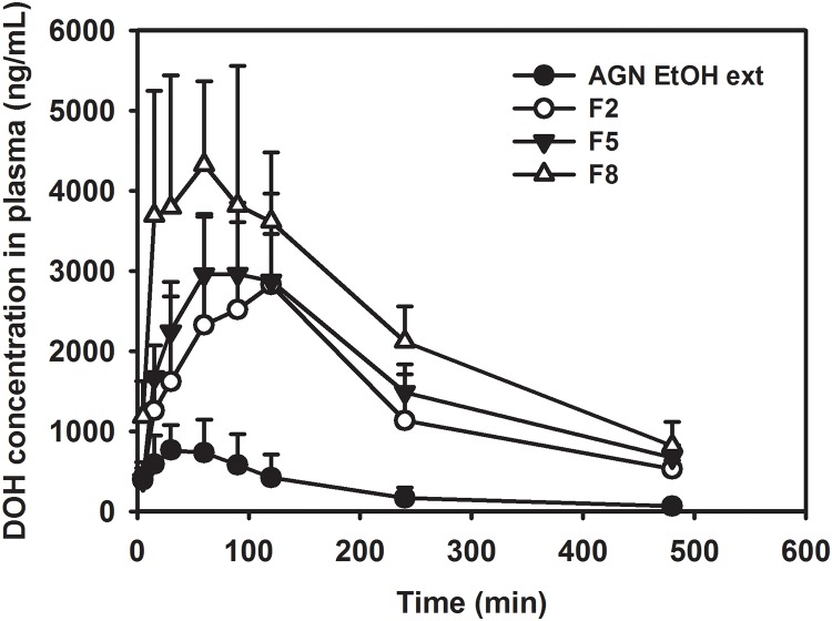 Fig 5