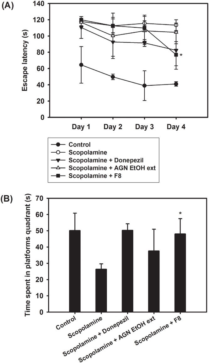 Fig 7