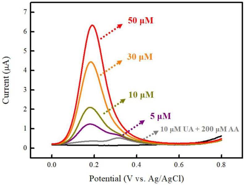 Figure 9