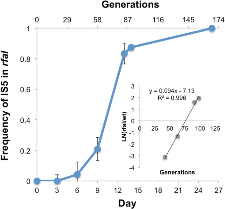 Fig 4