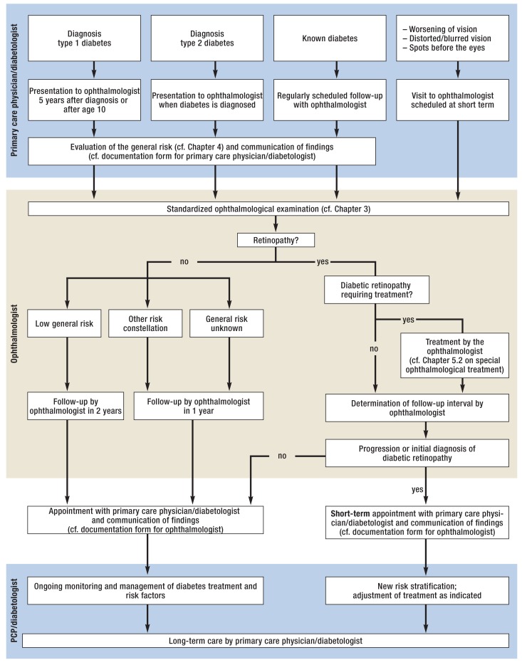 eFigure 4