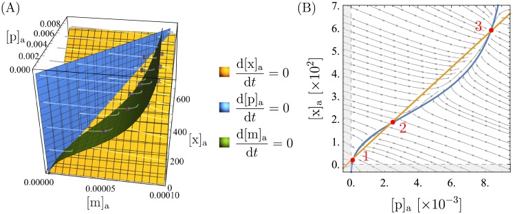 Fig 5