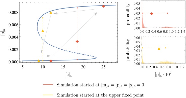 Fig 11