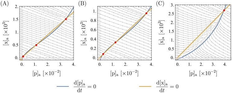 Fig 8