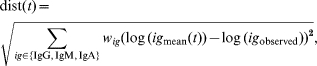 \eqalign{ \tab{\rm dist}\lpar t\rpar \equals \cr \tab \sqrt {\sum\limits_{ig \in \lcub {\rm IgG}\comma {\rm IgM}\comma {\rm IgA}\rcub } {w_{ig} \lpar {\rm log} \, \lpar ig_{{\rm mean}} \lpar t\rpar \rpar \minus {\rm log} \, \lpar ig_{{\rm observed}} \rpar \rpar ^{\setnum{2}} } }\comma