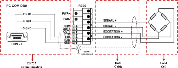 Figure 3.