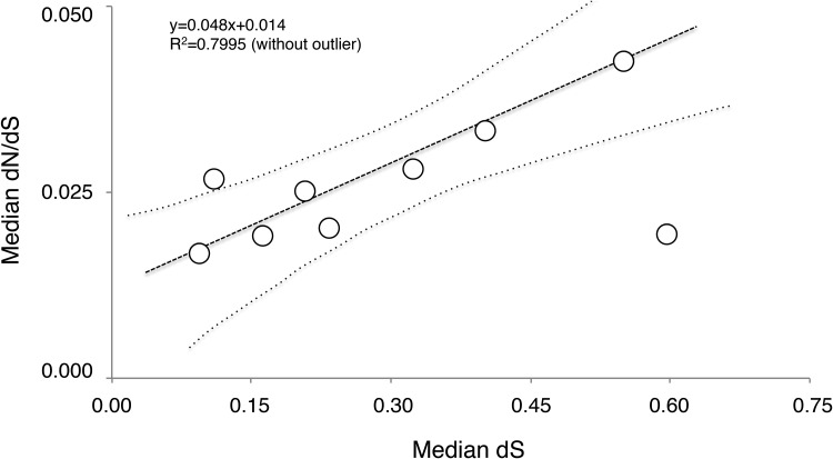 Fig. 6.—