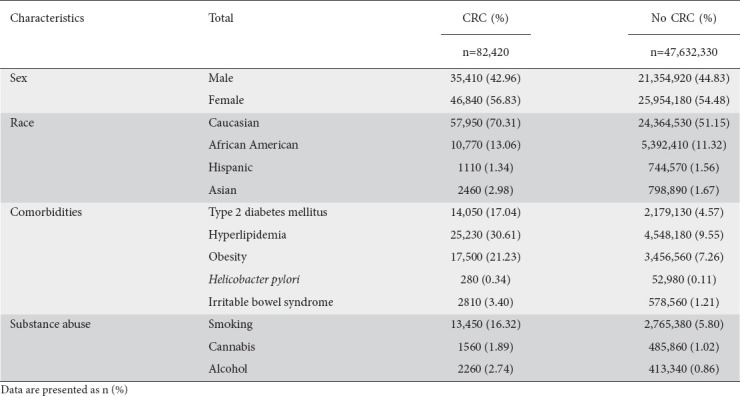 graphic file with name AnnGastroenterol-36-203-g001.jpg