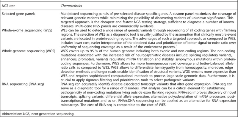 Next-generation sequencing—diagnostic approaches.