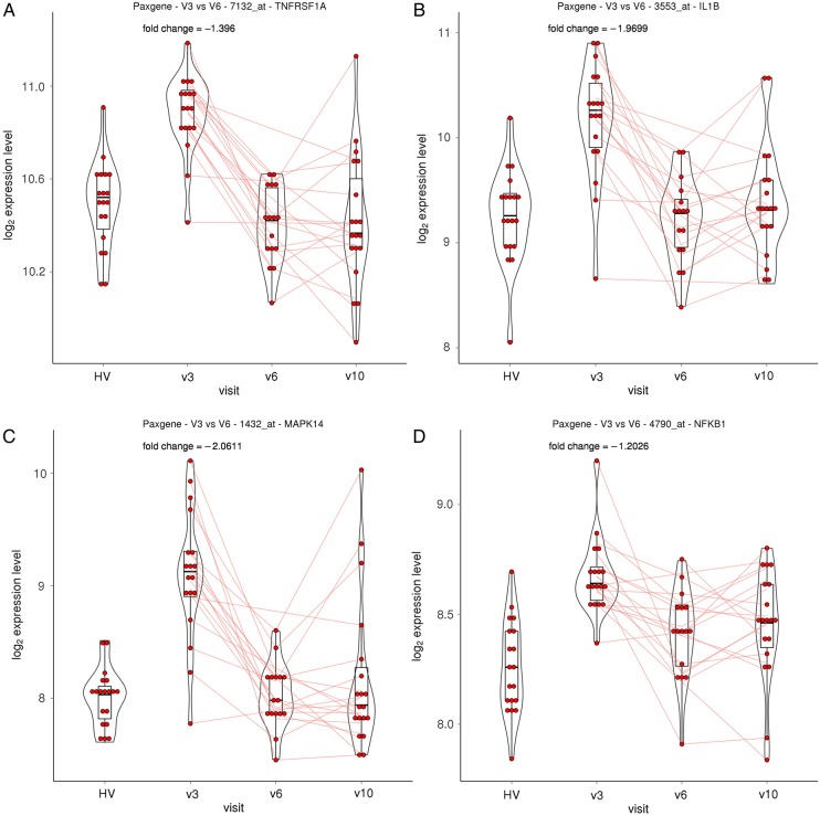 Figure 4