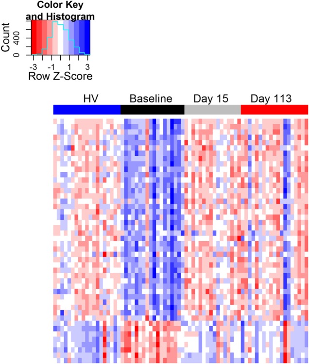 Figure 3