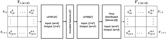 Fig. 13