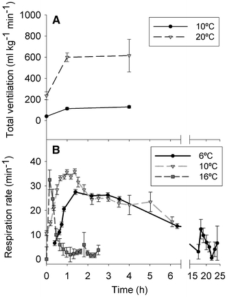 Fig. 8