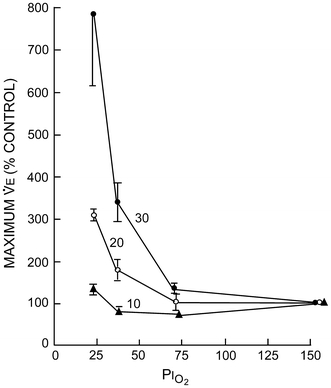 Fig. 9