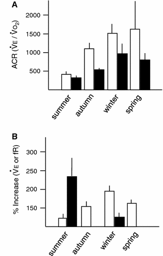 Fig. 10