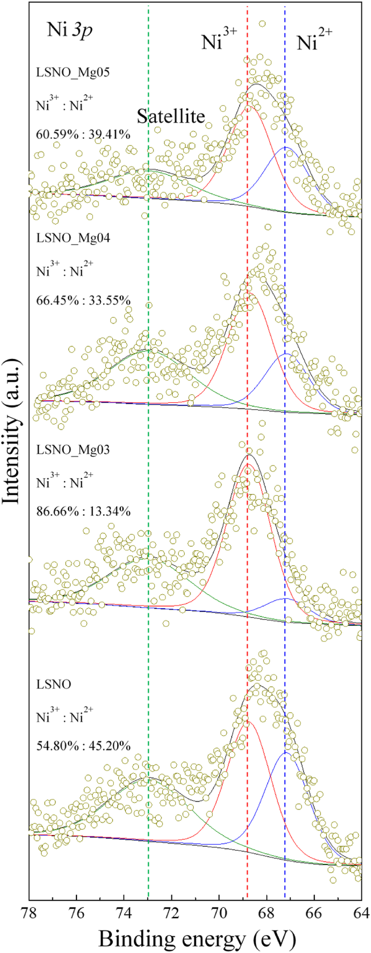 Fig. 8