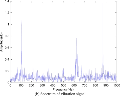 Figure 10.