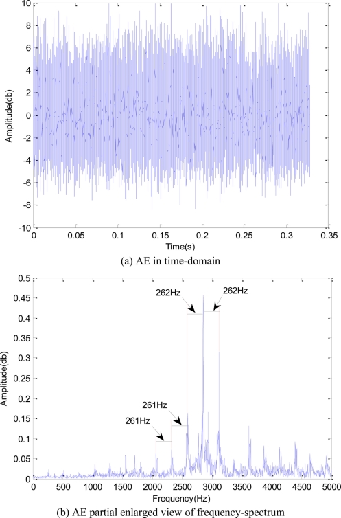 Figure 7.