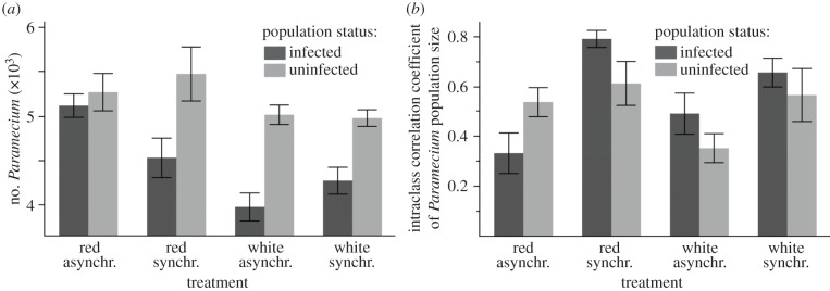 Figure 4.