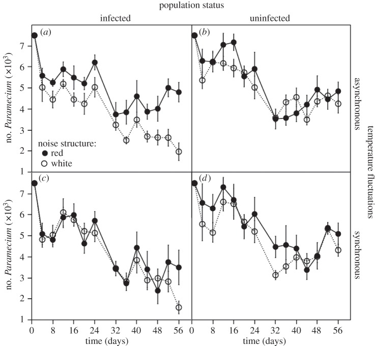 Figure 3.