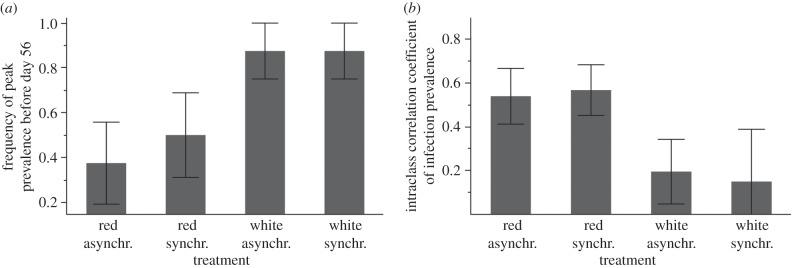 Figure 2.