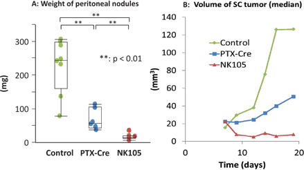 Figure 5: