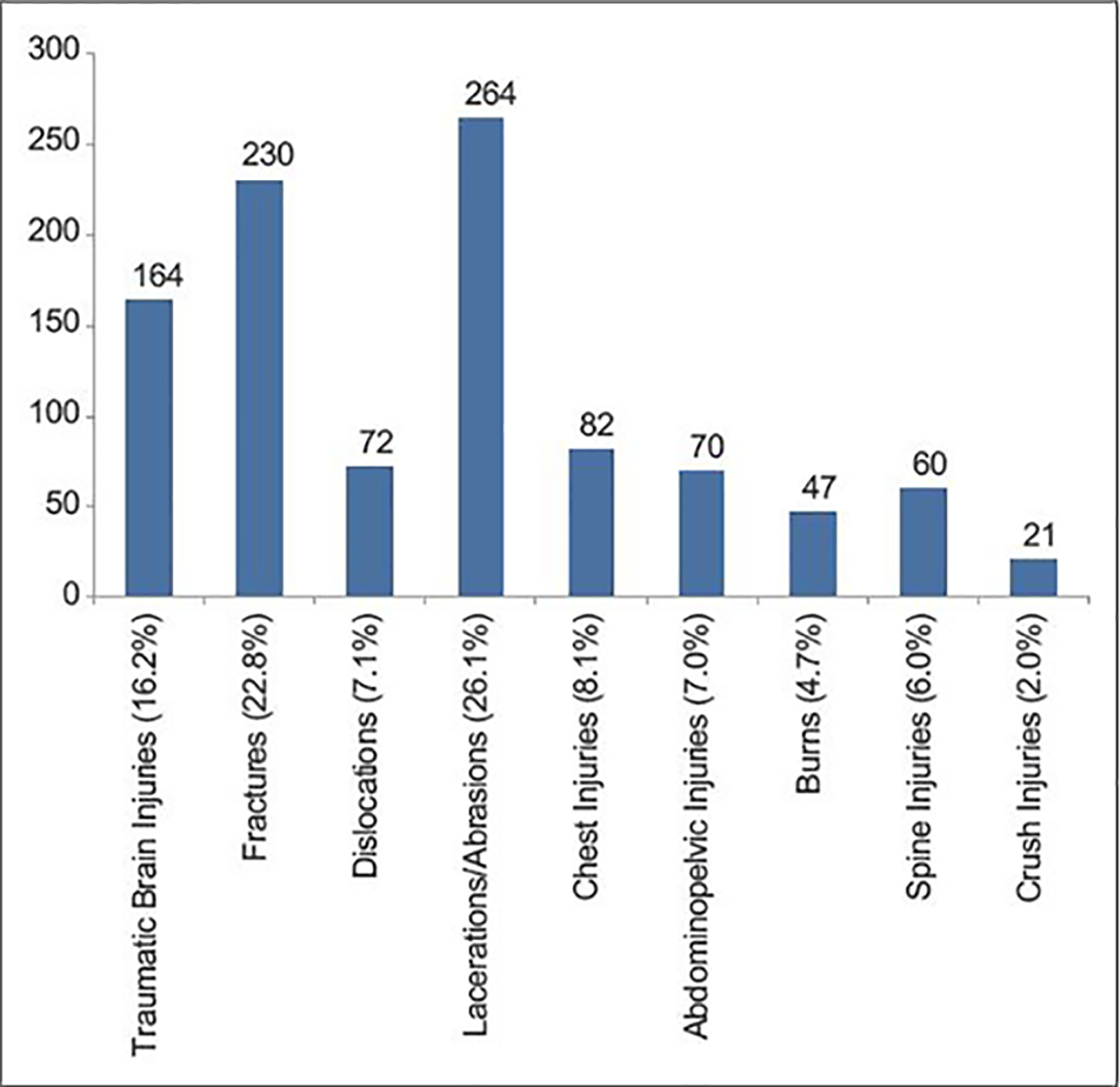 Figure 1: