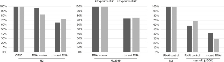 Figure 1—figure supplement 3.