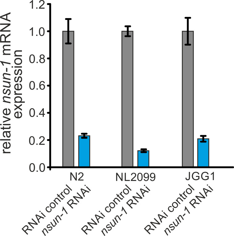 Figure 1—figure supplement 2.