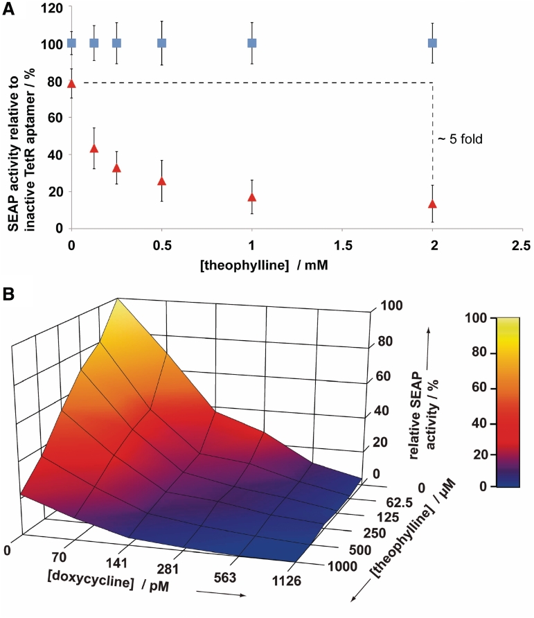 Figure 4.