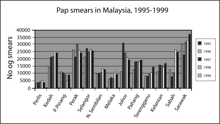 Figure 3: