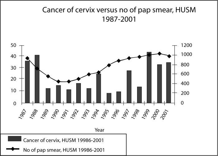 Figure 4: