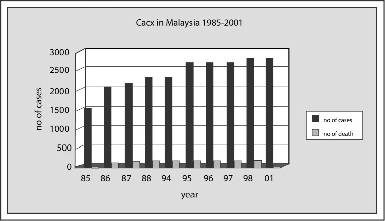 Figure 2: