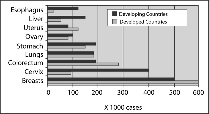 Figure 1: