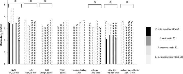 FIG 1