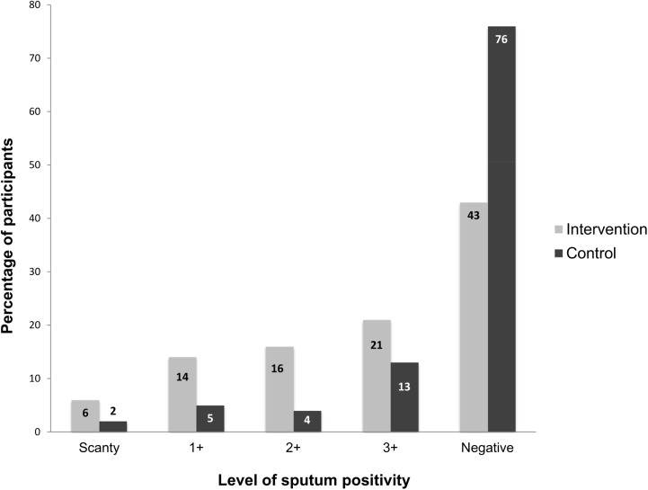 Fig 4