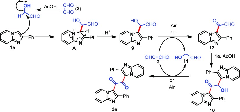 Scheme 6