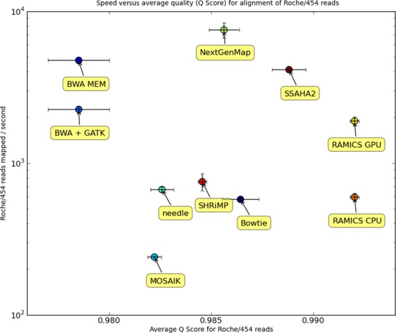 Figure 6.